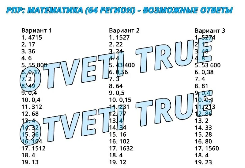 рпр 64 регион. рпр 64 регион. рпр по математике 9 класс 64 регион. рпр по математике варианты. рпр по математике 9 класс 64 регион 2023.