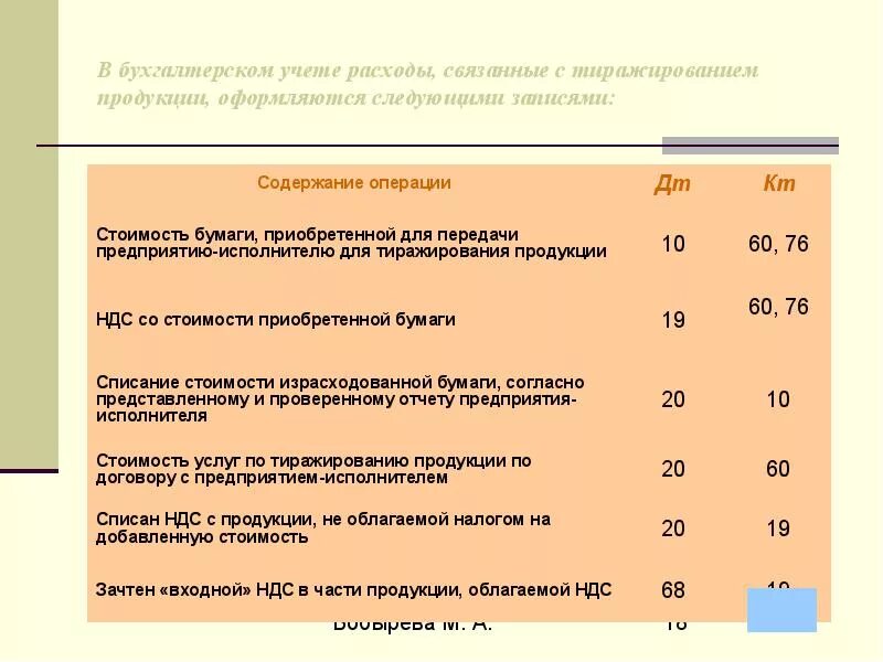 Бухгалтерские проводки. 22 В бухгалтерском учете. Проводки в бухучете. Счета бухгалтерского учета таблица.