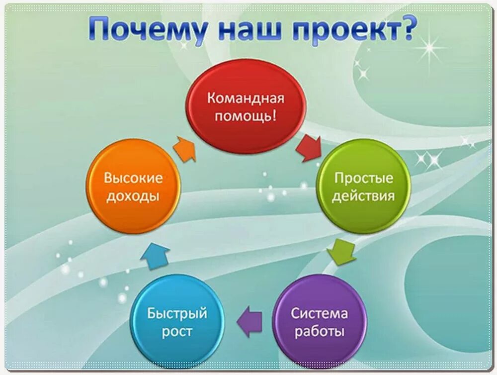 Я быстро заработал на этом проекте присоединись. Мотивация для работы в интернете. Мотивация на командную работу. Мотивация на работу в команде. Мотивационные фразы для работы в команде.