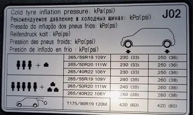 Давление в шинах 175 65 14