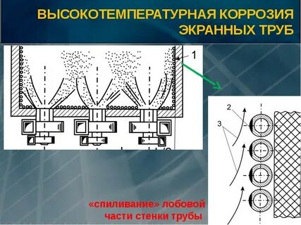 Нагрев очистка