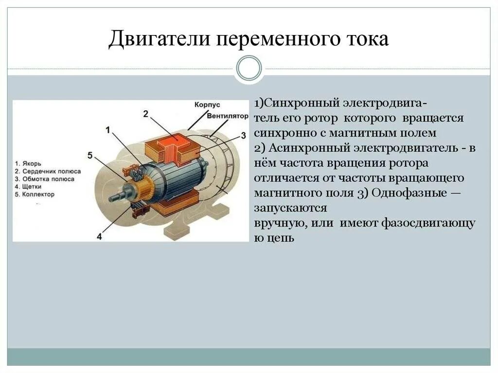 Электродвигатель постоянного тока части. Схема электродвигателя переменного тока. Принцип действия электродвигателя переменного тока. Устройство двигателя переменного тока. Принцип работы и устройство электродвигателя переменного тока..