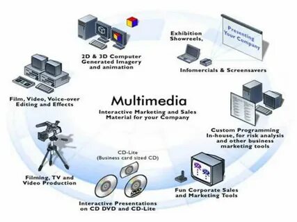 Multimedia перевод