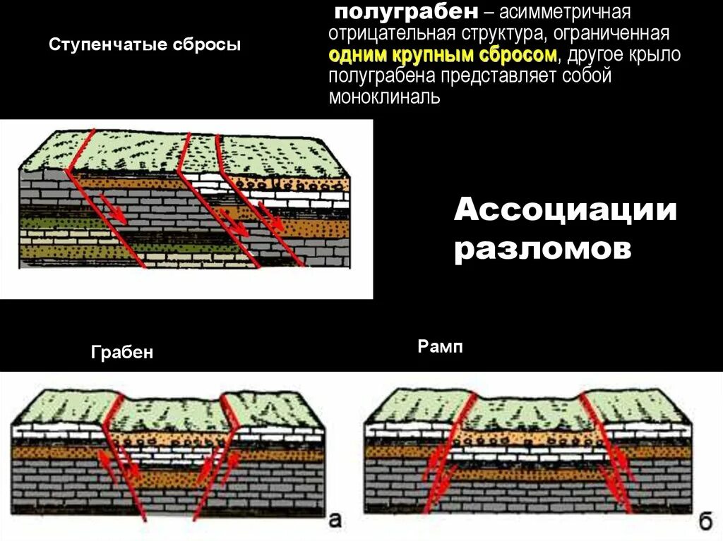 Структура отрицательного предложения в английском языке. Рамп геология рамповый грабен. Задачи отдела экономической безопасности предприятия. Отрицательные структуры. Отрицательные структуры.