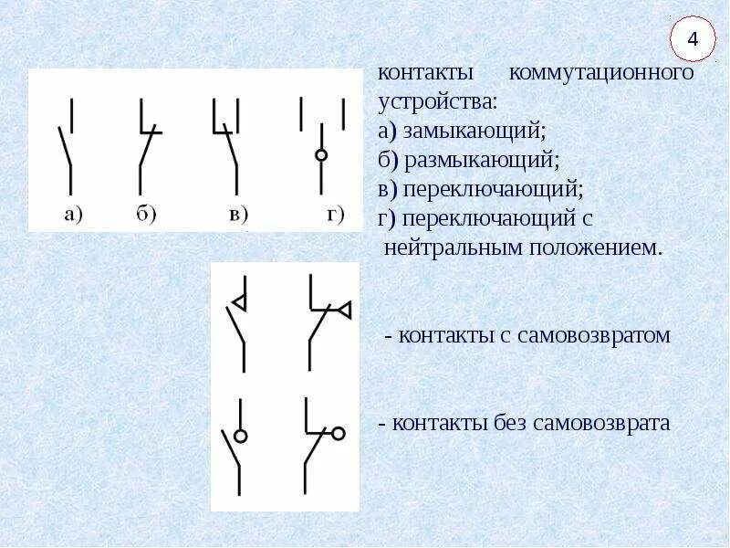 Одношереножный строй и его элементы. Кто такой замыкающий. Нормально открытый контакт реле. Кто такой замыкающий. Замыкающий контакт.