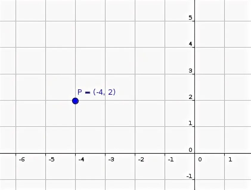 Найдите координаты точки y 5 6x 7. Вспомогательная система координат. Каковы координаты точек а в с д е на рисунке 83.
