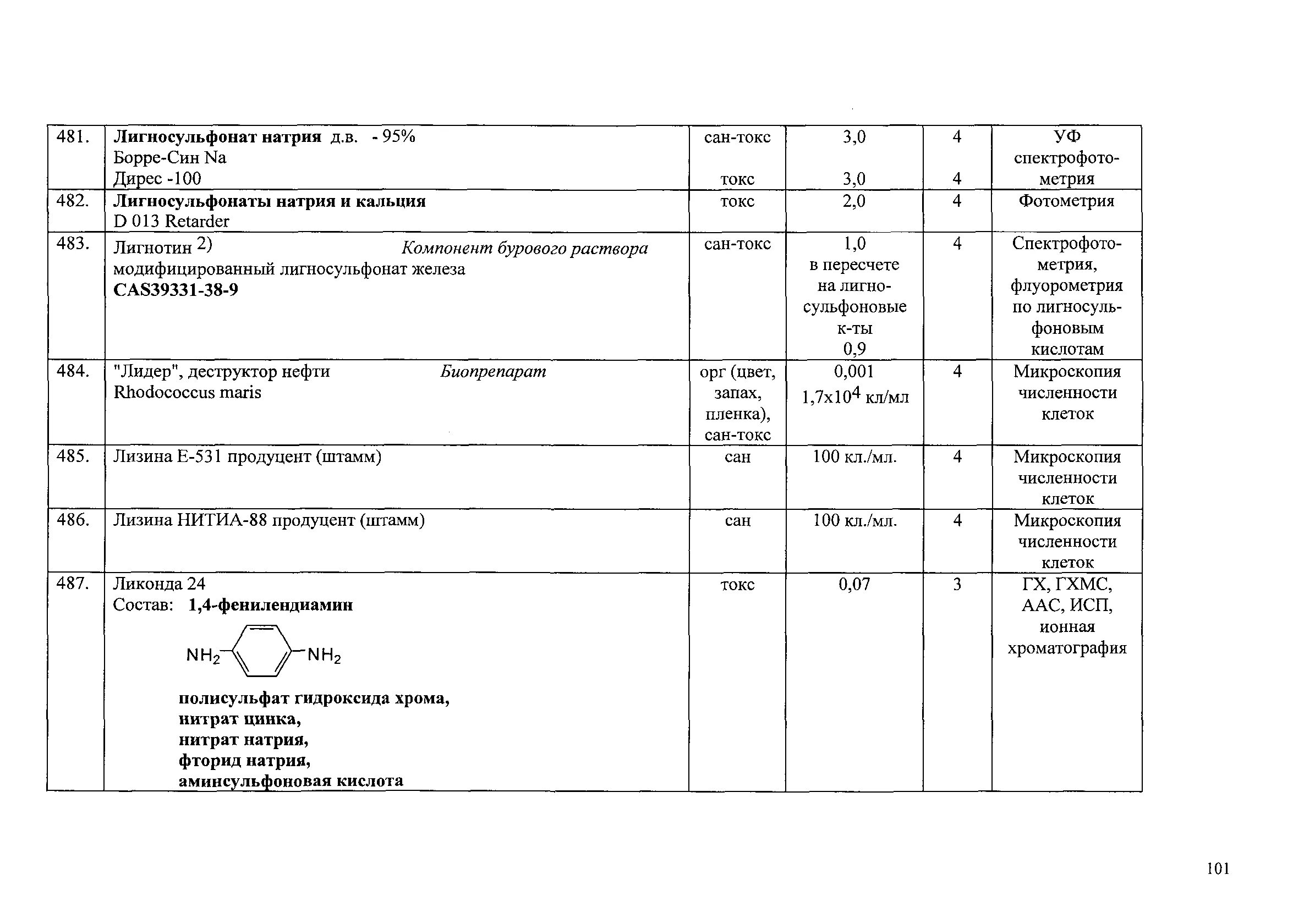 Справка о рыбохозяйственной характеристике водного объекта. Концентрация лигносульфонатов. Приказ Минсельхоза 552 показатели сточной воды. Ликонда.