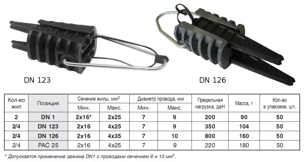 Мощность сип кабеля. Зажим анкерный DN 123. Анкерный клиновой зажим DN 123. Зажим анкерный hel-5506 для СИП 4х25-50 мм2. Зажим анкерный (СИП): DN 123.