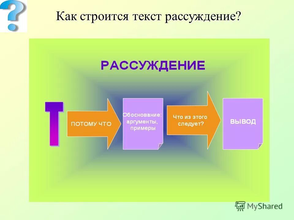 Как строится текст рассуждение. Как строится текст. Как построить рассуждение. Доказательство от противного пример. Как построить рассуждение.