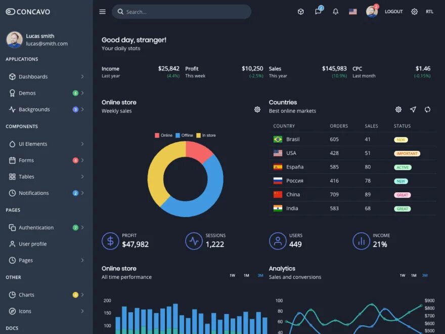 Tailwind themes. Tailwind ui. dashboard tailwind. dashboard template. tailwind css.