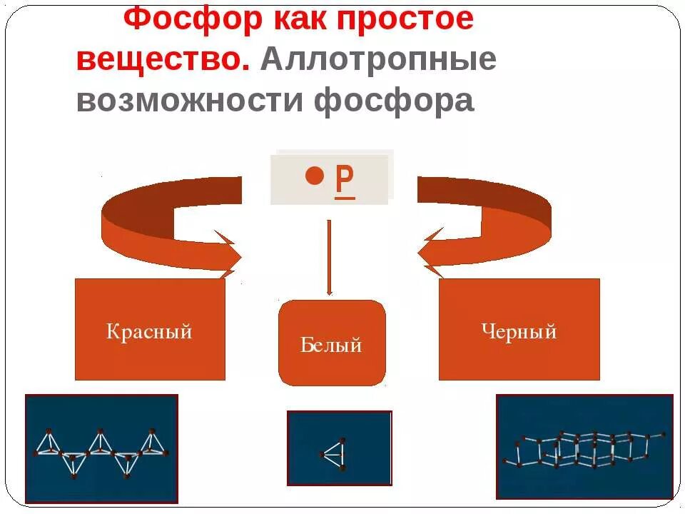 Свойства простого вещества фосфора. Фосфор как простое вещество. Фосфор как химический. Фосфор как элемент. Фосфор в периодической системе.