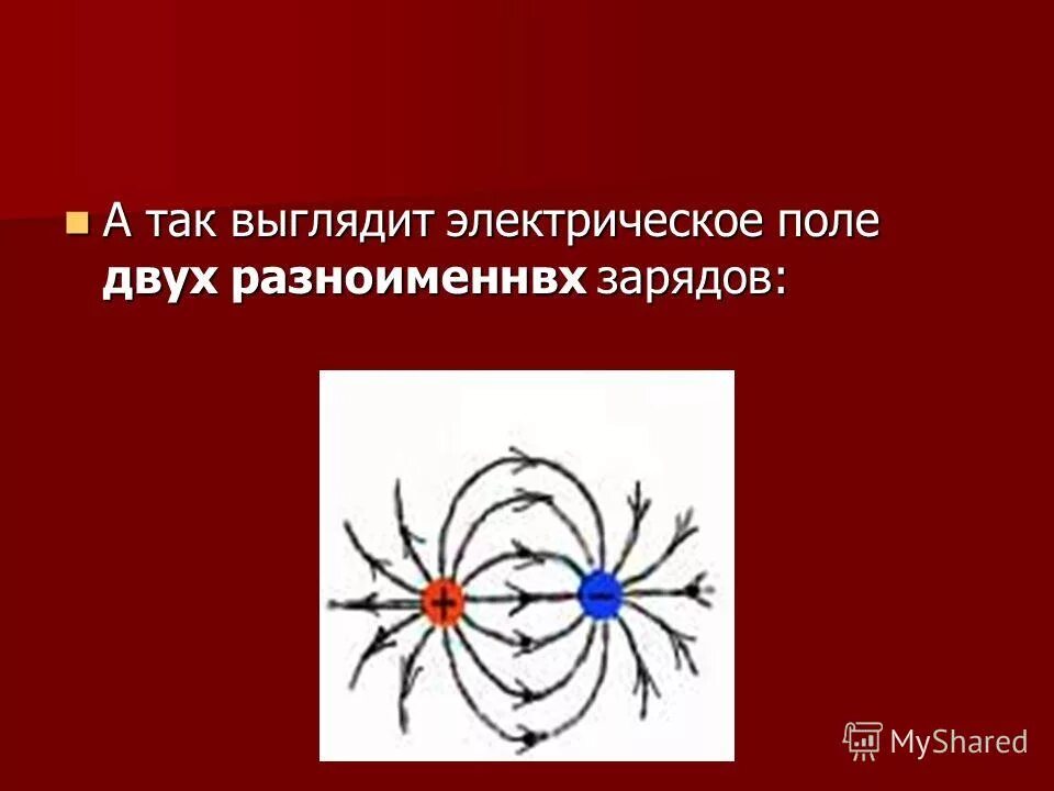 Как выглядит электрическое поле. Электрические заряды в пространстве. Эл.поле двух шарообразных как выглядит.