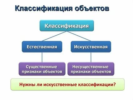 Искусственные системы классификации