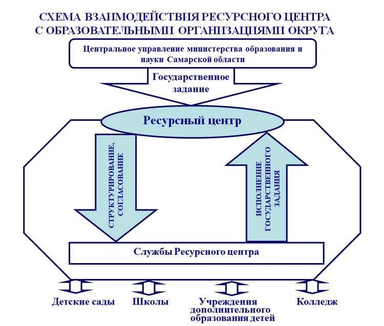 Управление качеством наука. Инструменты управления качеством образования. Инструменты системы управления качеством и практика их применения. Механизмы управления качеством образования. Мичиганская социопсихологическая модель.