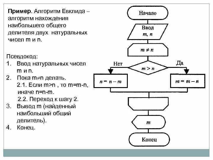 Алгоритм нахождения наибольшего из двух чисел. Алгоритм нахождения наибольшего из двух чисел