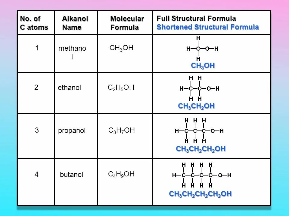 C4h7o3 структурная формула. C2h5no структурная формула. C5h7 название формулы. C3h7n структурная формула и название.