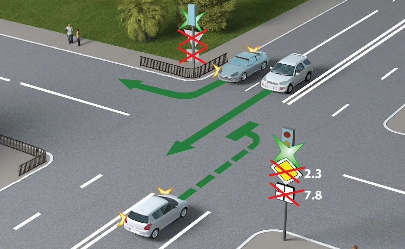 Проезд нерегулируемых перекрёстков ПДД 2022. Проезд регулируемых перекрестков ПДД 2022. ПДД регулируемый перекресток поворот налево. ПДД 2020 нерегулируемый перекресток. Поворот на перекрестке со светофором