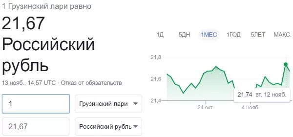 Грузинская валюта к рублю на сегодня. Валюта Грузии к рублю. Курс рубля к лари. Курс лари.