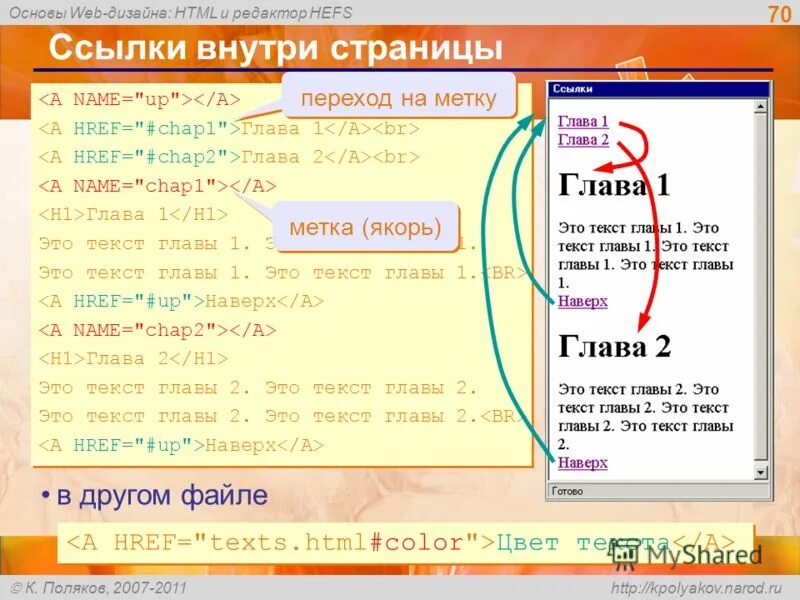 Ссылка т. Внутренние гиперссылки в html. Ссылки внутри страницы html. URL html. Ссылки внутри текста.