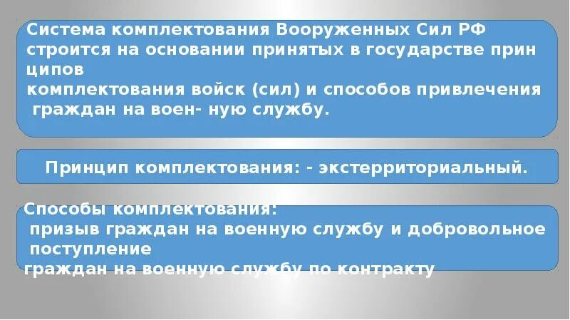 Комплектование вс осуществляется. Способ комплектования Вооружённых сил. Система комплектования Вооруженных сил. Пути комплектования Вооруженных сил. Принципы комплектования вс РФ.