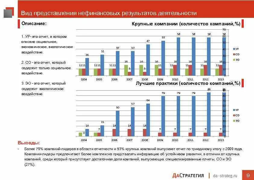 Банк развития отчет. Отчет в крупной компании. Тренды развития отчетности компаний. Динамика развития нефинансовой отчетности.