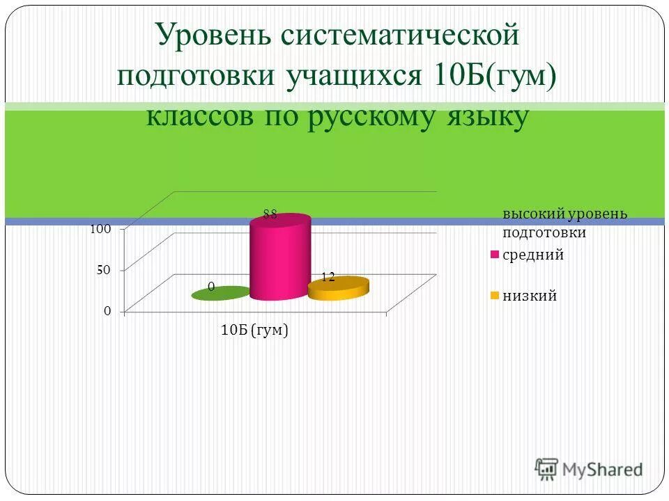 систематический уровень. систематические ранги. таблица биология 6 класс царство отдел. систематический уровень. систематические единицы.