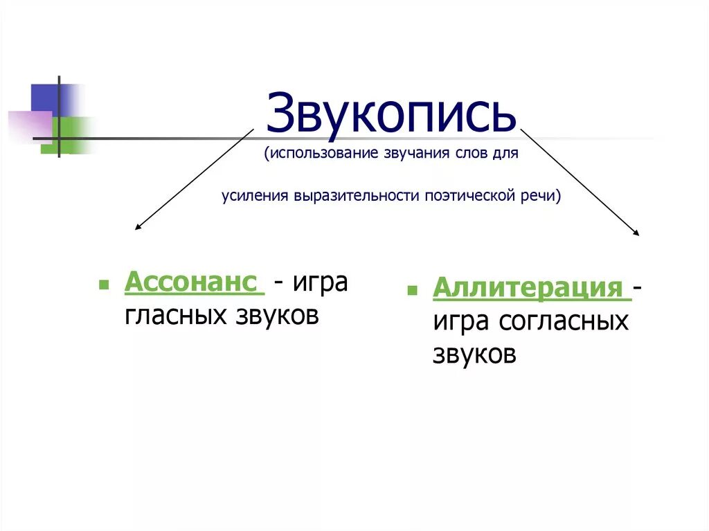 Виды звукописи. Звукопись. Звукопись аллитерация ассонанс. Разновидности звукописи. Звукопись в литературе.