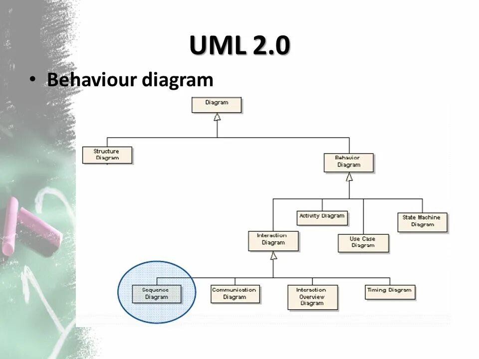 Диаграмма деятельности uml 2. Uml 2. Сменный баллон uml на жилет. Стандарт uml 2. Uml 2 диаграммы.