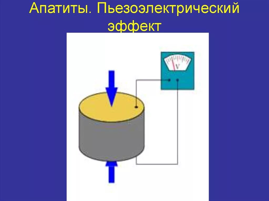 Пьезоэлектрический эффект. Кварц пьезоэлектрический. пьезоэлектрический эффект схема. пьезоэлектрические кристаллы.