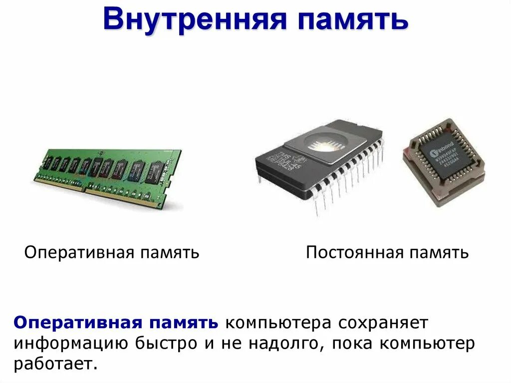 Постоянную память 4 и. Внутренняя память компьютера. Постоянная память компьютера. Оперативная и постоянная память. Внутренняя постоянная память компьютера.