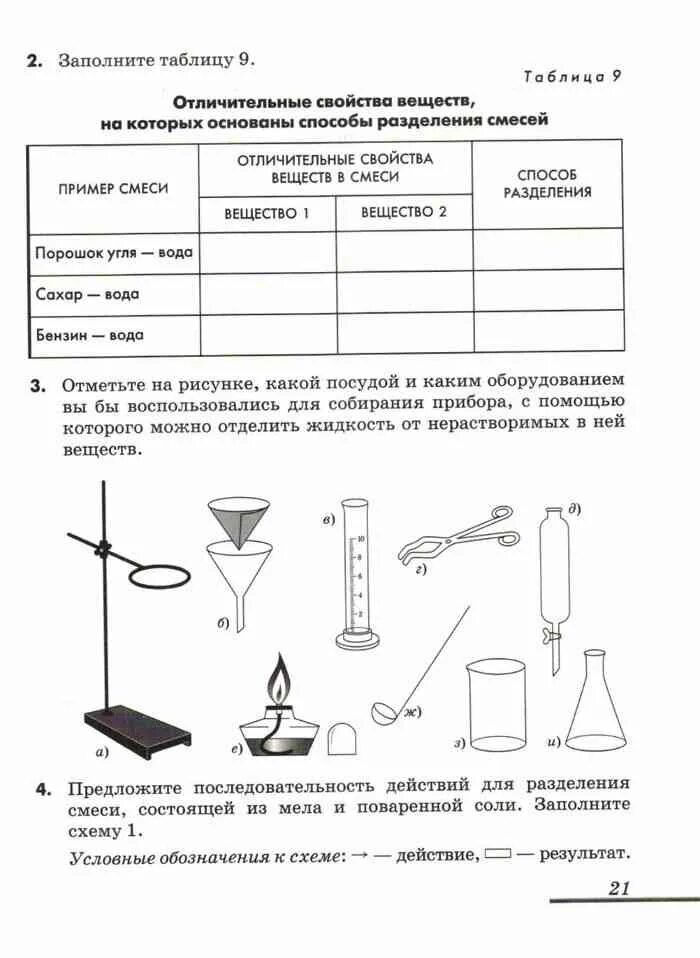 Лабораторные работы по химии ответы. Чистые вещества и смеси химия 8 способы разделения смесей. Способы разделения смесей химия 8 класс. Разделение смесей химия 8 класс таблица. Методы разделения смесей в химии 8 класс таблица.