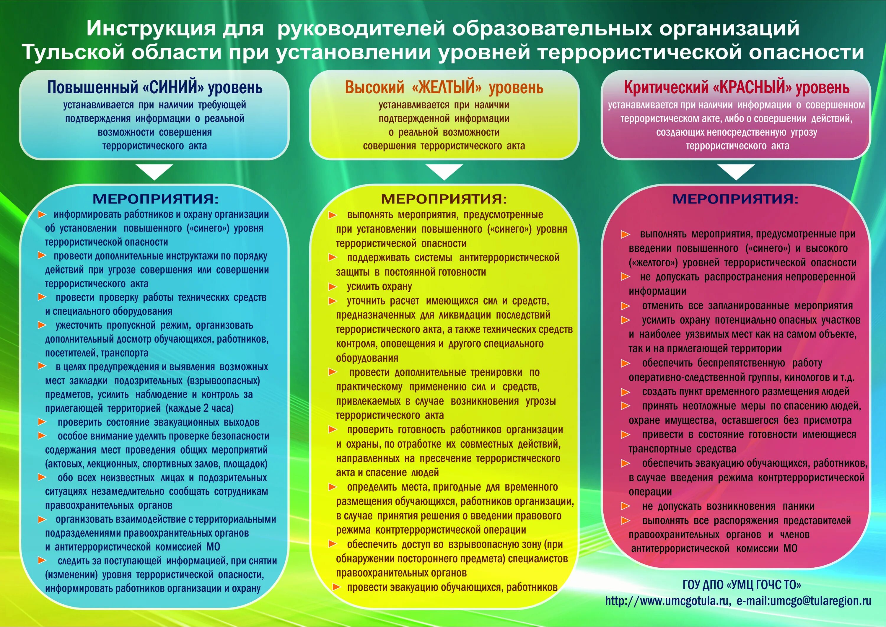 Уровни антитеррористической опасности. Уровень угрозы террористической опасности. Памятка по уровням террористической опасности. Порядок установления уровней террористической опасности. 3 уровень безопасности объектов