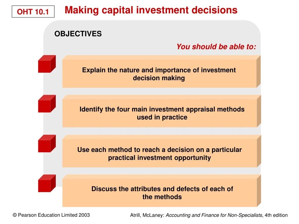 Financial Statements of a Company. Financial Statement картинки. Non-Financial Statements,. Cost Volume profit Analysis.