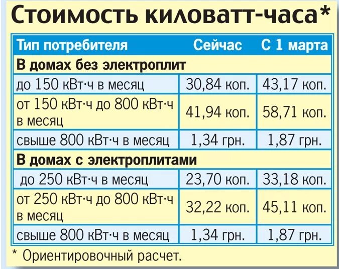 Руб квтч. 1 КВТ час электроэнергии. Тариф КВТ час. Сколько стоит КВТ. Стоимость одного киловатта в час.