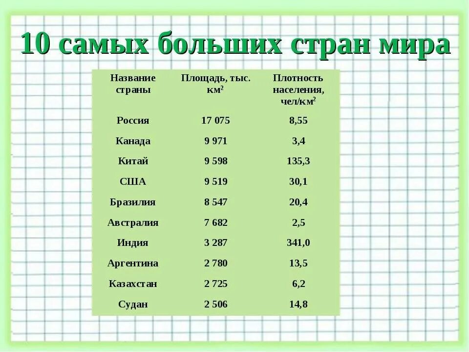 Самая большая территория земли в мире