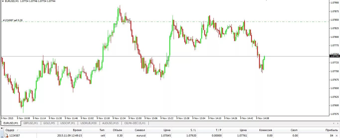 Фьючерсы EUR USD. Объем денег на sp500. Объем денег. EUR USD RNB.