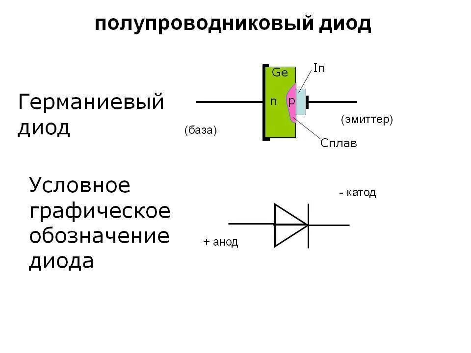 Укажите диод. Полупроводниковый стабилитрон схема. Полупроводниковые диоды (схема с одним диодом). Полупроводниковые диоды стабилитрон в схеме. Конструкция полупроводников стабилитрона.