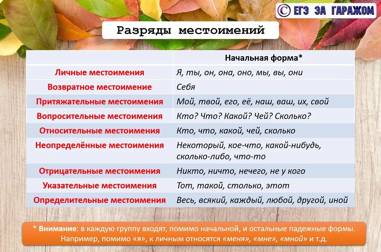 Тест по русскому разряды местоимений 6 класс. Разряды местоимений ЕГЭ. Разряды местоимений шпаргалка ЕГЭ. Разряды местоимений ЕГЭ русский. Разряды местоимений таблица для ЕГЭ.