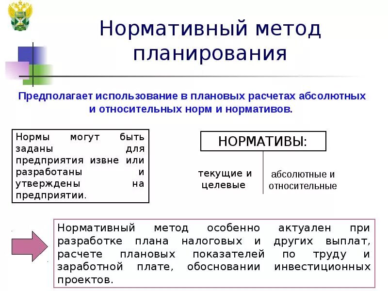 Эффективные методы планирования. Принципы нормативного метода планирования. Методы планирования нормативный пример. Пример нормативного метода планирования. Нормативный метод планирования затрат.