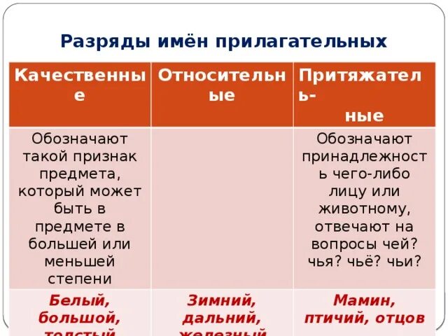 Плотно прилагательное. Разряды прилагательных. Разряды имен прилагательных. Азряды имён прилагательных. Разряды имён прилогательных.