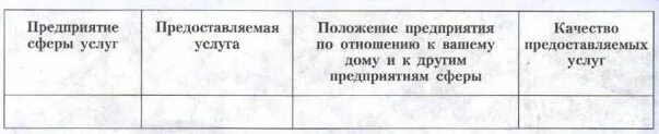 В таблице предоставлены. Предприятия сферы услуг таблица. Как размещены предприятия сферы услуг вашего района. Таблица предприятия сферы услуг предоставляемая услуга. Таблица предприятий сферы услуг предоставляемые.