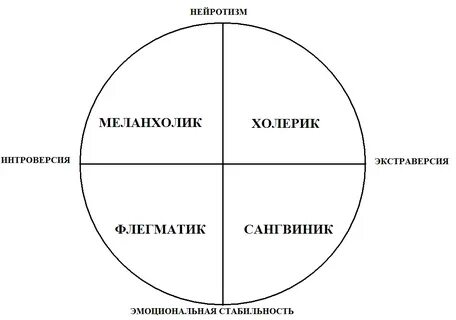 Тест интроверсия айзенк