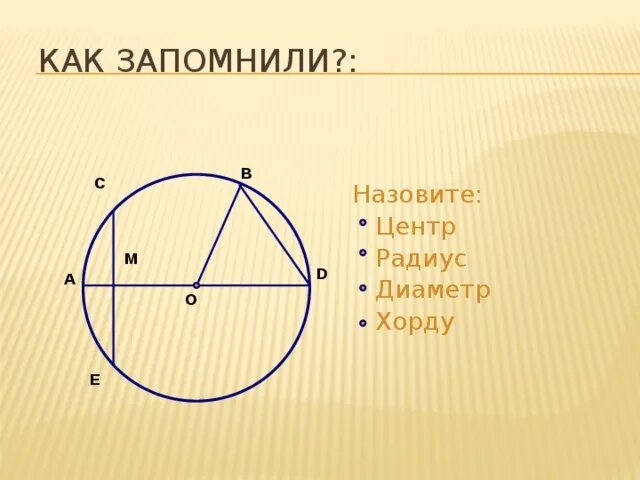 Дать определение хорды окружности. Окружность радиус диаметр хорда. Окружность радиус диаметр хорда дуга. Круг радиус диаметр хорда. Окружность круг радиус диаметр хорда дуга.