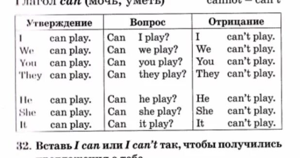 Составить предложения i can. Глагол can. Глагол can таблица. Глагол can в утверждениях, вопросах и отрицаниях. Утверждение с глаголом can.