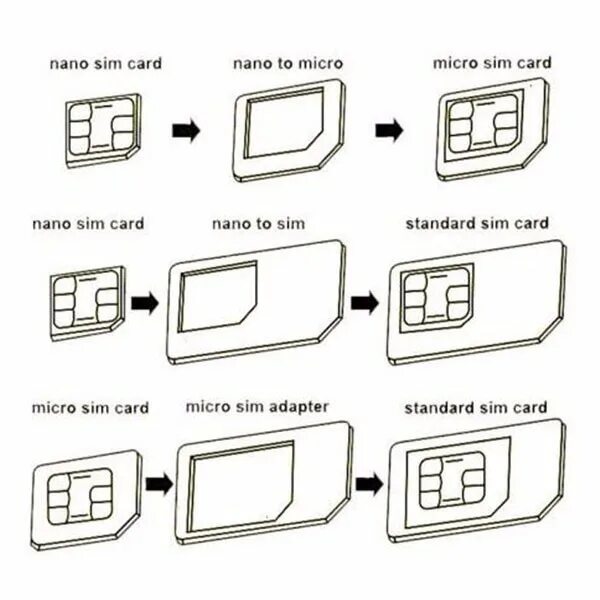 1 nano sim. Mini sim micro sim отличия. адаптер nanosim/microsim/sim 3в1. micro sim nano sim. nano-sim (4ff).