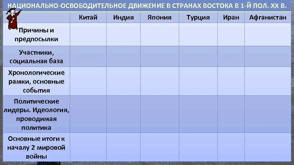 Линия сравнения история 7 класс. Восток в первой половине 20 века таблица. Национально-освободительное движение таблица. Национально-освободительное движение таблица по истории. Таблица Восток в первой половине 20 века таблица.