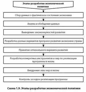 Текущая хозяйственная деятельность предприятия это