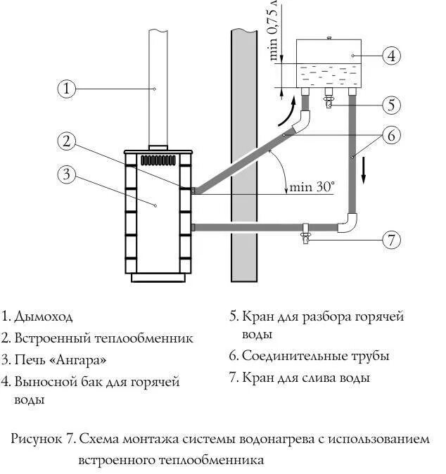 Схема установки теплообменника. Пластинчатый теплообменник для горячей воды схема подключения. Схема подключения теплообменника с трехходовым клапаном. Схема установки теплообменника. Схема подключения печи с теплообменником.