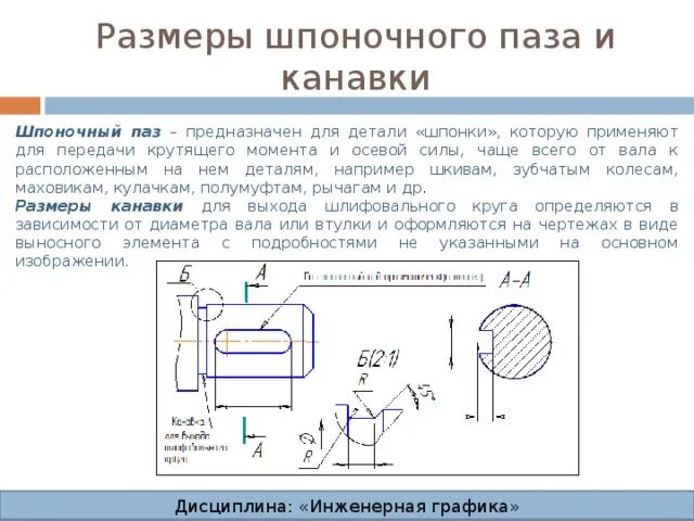 Поверхности деталей в машиностроении. Проточка канавка. Т образный паз чертеж. Канавки находятся. Канавки находятся.