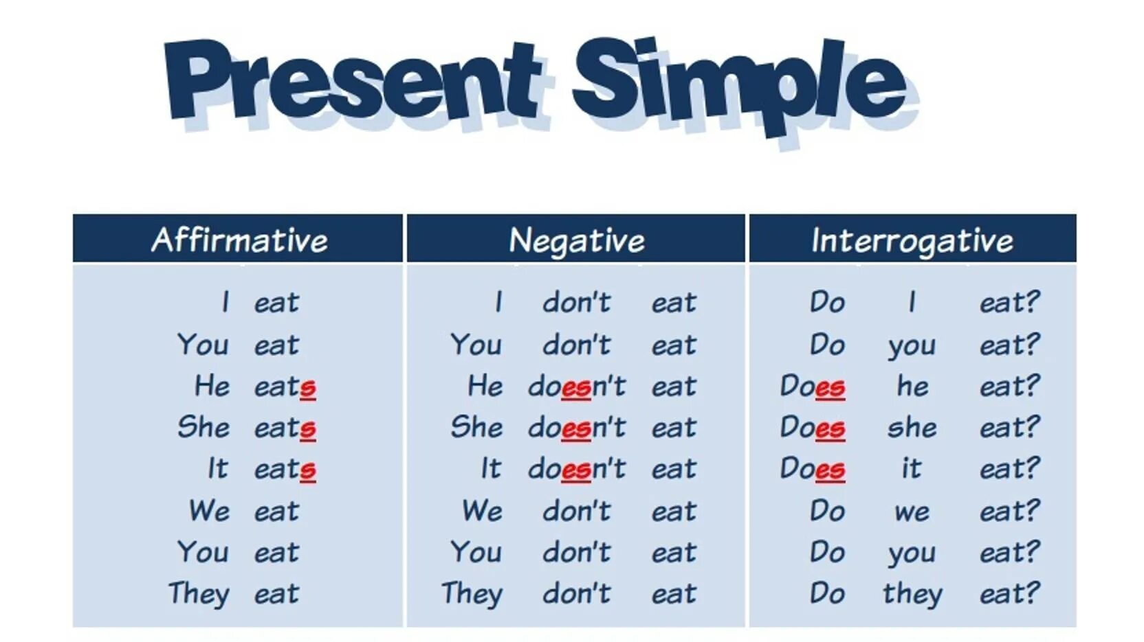 Present simple grammar rule. Present simple таблица for kids. present simple в английском языке. present simple табличка. схема образования present simple.